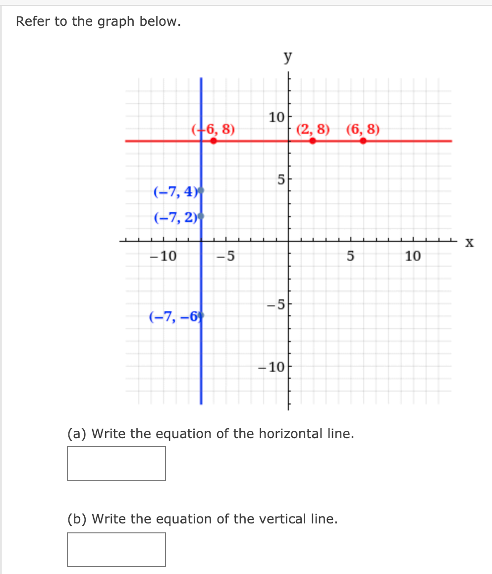 Refer to the graph below.
y
10
나6, 8)
(2, 8) (6, 8)
5
(-7, 4)
(-7, 2)
X
-10
-5
10
-5
(-7, –6
- 10
(a) Write the equation of the horizontal line.
(b) Write the equation of the vertical line.
