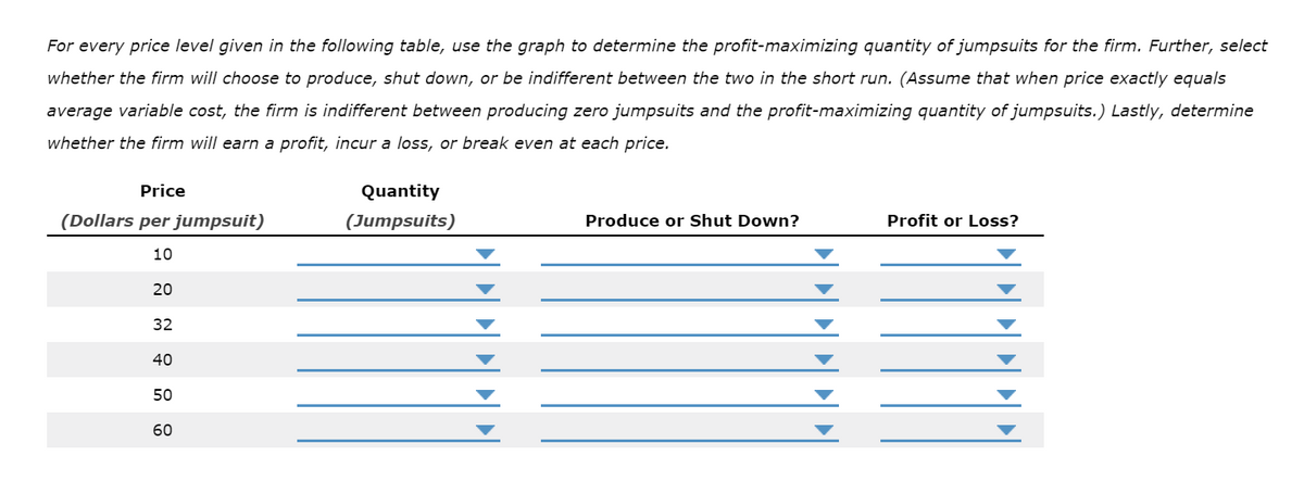 For every price level given in the following table, use the graph to determine the profit-maximizing quantity of jumpsuits for the firm. Further, select
whether the firm will choose to produce, shut down, or be indifferent between the two in the short run. (Assume that when price exactly equals
average variable cost, the firm is indifferent between producing zero jumpsuits and the profit-maximizing quantity of jumpsuits.) Lastly, determine
whether the firm will earn a profit, incur a loss, or break even at each price.
Price
(Dollars per jumpsuit)
10
20
32
40
50
60
Quantity
(Jumpsuits)
Produce or Shut Down?
Profit or Loss?