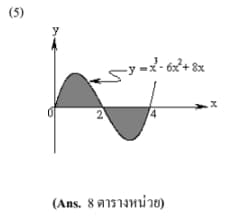 (5)
- Sy=x - 6x + 8x
4
(Ans. 8 ตารางหน่วย)
X