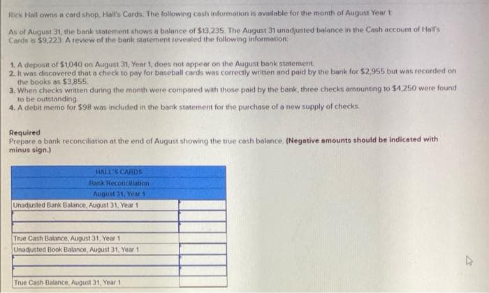 Rick Hall owns a cord shop, Hall's Cards. The following cash information is available for the month of August Year 1
As of August 31, the bank statement shows a balance of $13,235, The August 31 unadjusted balance in the Cash account of Hall's
Cords is $9,223 A review of the bank statement revealed the following information
1. A deposit of S1,040 on August 31, Year 1, does not oppear on the August bank statement
2 It was discovered that a check to pay for baseball cards was correctly written and paid by the bank for $2,955 but was recorded on
the books as $3,855.
3. When checks written during the month were compared with those paid by the bank, three checks amounting to $4,250 were found
to be outstanding.
4. A debit memo for $98 was included in the bank statement for the purchase of a new supply of checks.
Required
Prepare a bank reconciliation at the end of August showing the true cash balance. (Negative amounts should be indicated with
minus sign.)
HALL'S CARDS
Bank Reconcillalion
August 31, Year1
Unadjusted Bank Balance, August 31, Year 1
True Cash Balance, August 31, Year 1
Unadjusted Book Balance, August 31, Year 1
True Cash Balance, August 31, Year 1
