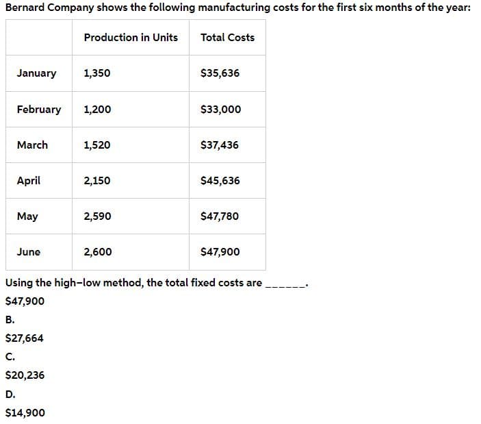 Bernard Company shows the following manufacturing costs for the first six months of the year:
Production in Units
Total Costs
January
1,350
$35,636
February
1,200
$3,000
March
1,520
$37,436
April
2,150
$45,636
Мay
2,590
$47,780
June
2,600
$47,900
Using the high-low method, the total fixed costs are
$47,900
В.
$27,664
C.
$20,236
D.
$14,900
