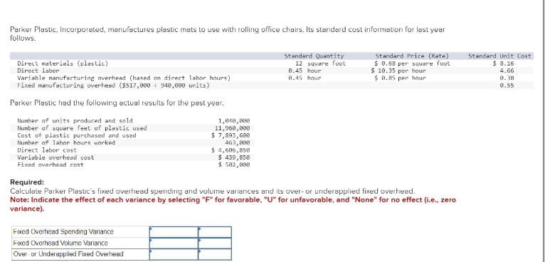Parker Plastic, Incorporated, manufactures plastic mats to use with rolling office chairs. Its standard cost information for last year
follows.
Direct materials (plastic)
Direct labor
Variable manufacturing overhead (based on direct labor hours)
Fixed manufacturing overhead ($517,000 940,000 units)
Parker Plastic had the following actual results for the past year.
Number of units produced and soldi
Number of square feet of plastic used
Cost of plastic purchased and used
Number of labor hours worked
Direct labor cost
Variable overhead cost
Fixed overhead cost
Required:
1,040,000
11,960,000
$ 7,893,600
463,000
$ 4,606,850
$ 439,850
$ 502,000
Standard Quantity
12 square foot
0.45 hour
Standard Price (Rate)
$ 0.68 per square foot
$ 10.35 per hour
0.45 hour
$ 0.85 per hour
Calculate Parker Plastic's fixed overhead spending and volume variances and its over- or underapplied fixed overhead.
Note: Indicate the effect of each variance by selecting "F" for favorable. "U" for unfavorable, and "None" for no effect (i.e., zero
variance).
Fixed Overhead Spending Variance
Fixed Overhead Volume Variance
Over or Underapplied Fixed Overhead
Standard Unit Cost
$ 8.16
4.66
0.38
0.55