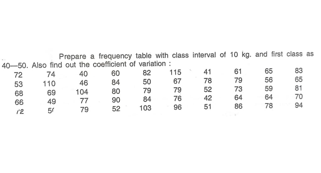 Prepare a frequency table with class interval of 10 kg. and first class as
40-50. Also find out the coefficient of variation :
40
72
74
60
82
115
41
61
65
83
53
110
46
84
50
67
78
79
56
65
81
59
64
79
79
52
73
80
90
68
69
104
84
76
42
64
70
66
49
77
79
52
103
96
51
86
78
94
12
50
