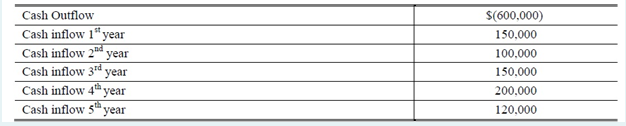 Cash Outflow
S(600,000)
Cash inflow 1"year
150,000
Cash inflow 2
уear
Cash inflow 3d year
Cash inflow 4" year
Cash inflow 5" year
100,000
150,000
200,000
120.000
