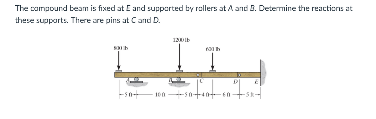 The compound beam is fixed at E and supported by rollers at A and B. Determine the reactions at
these supports. There are pins at C and D.
800 lb
--5ft+
1200 lb
C
600 lb
10 ft 5 ft 4 ft 6 ft
D
E
-5 ft-