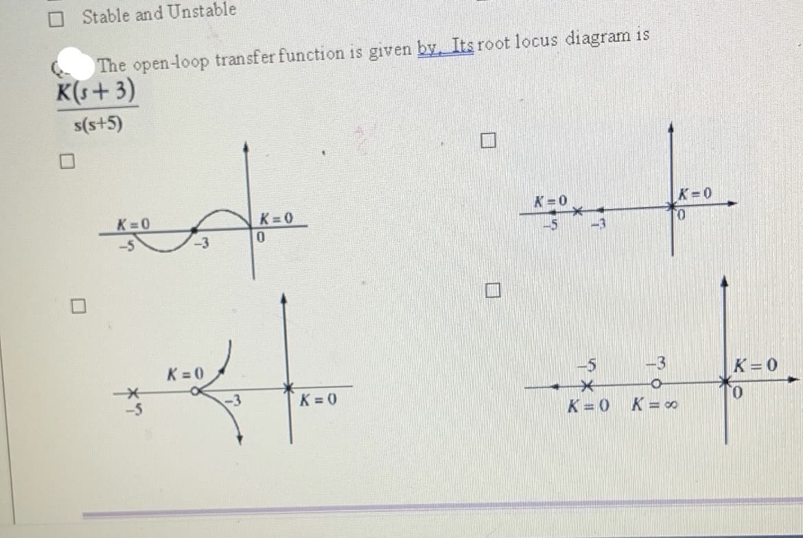 O Stable and Unstable
The open-loop transferfunction is given by, Its root locus diagram is
K(s+ 3)
s(s+5)
K=0
K 0
K 0
-3
-3
K = 0
-5
-3
K=0
-3
K = 0
K=0
