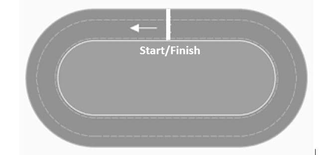 Start/Finish
