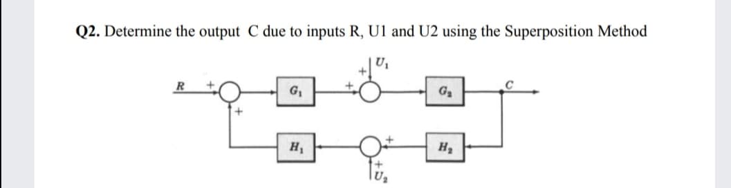 Q2. Determine the output C due to inputs R, U1 and U2 using the Superposition Method
R
+.
C
G1
G2
H
H2
