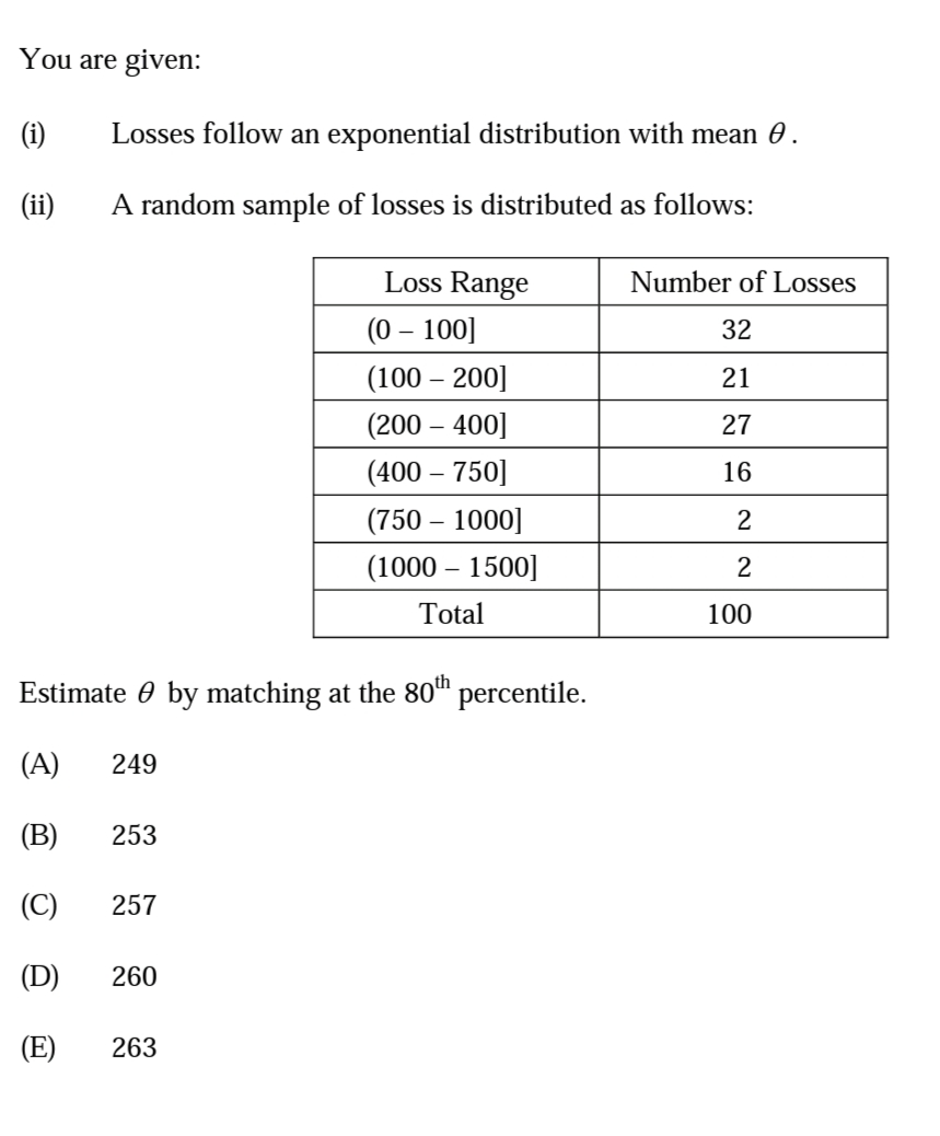 You are given:
(i)
Losses follow an exponential distribution with mean 0.
(ii)
A random sample of losses is distributed as follows:
Loss Range
Number of Losses
(0 – 100]
32
(100 – 200]
21
(200 – 400]
27
(400 – 750]
16
(750 – 1000]
2
(1000 – 1500]
Total
100
Estimate 0 by matching at the 80“ percentile.
(A)
249
(В)
253
(C)
257
(D)
260
(Е)
263
