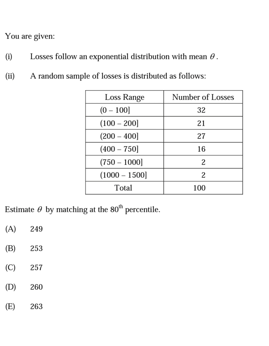 You are given:
(i)
Losses follow an exponential distribution with mean 0.
(ii)
A random sample of losses is distributed as follows:
Loss Range
Number of Losses
(0 – 100]
32
(100 – 200]
21
(200 – 400]
27
(400 – 750]
16
(750 – 1000]
2
(1000 – 1500]
Total
100
Estimate 0 by matching at the 80™ percentile.
(A)
249
(В)
253
(C)
257
(D)
260
(E)
263
