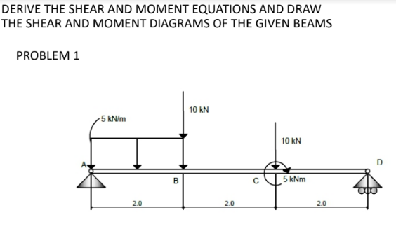 DERIVE THE SHEAR AND MOMENT EQUATIONS AND DRAW
THE SHEAR AND MOMENT DIAGRAMS OF THE GIVEN BEAMS
PROBLEM 1
10 kN
-5 kN/m
10 kN
5 kNm
2.0
2.0
2.0
