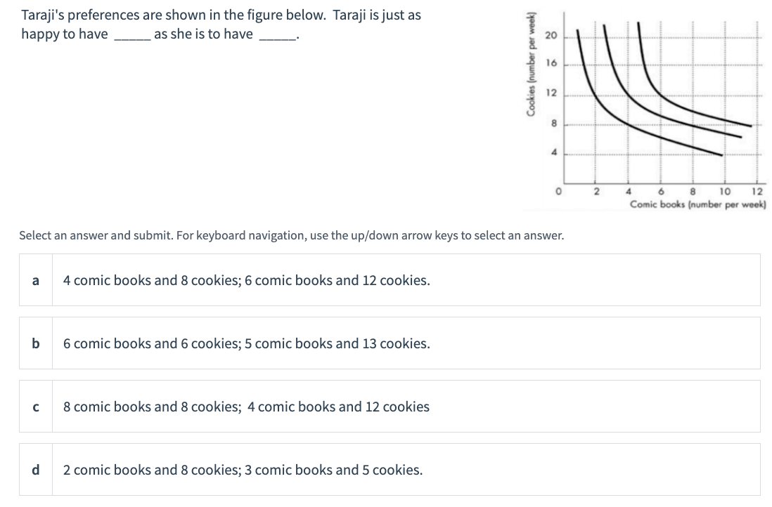 Taraji's preferences are shown in the figure below. Taraji is just as
happy to have as she is to have
a
4 comic books and 8 cookies; 6 comic books and 12 cookies.
b
6 comic books and 6 cookies; 5 comic books and 13 cookies.
с
8 comic books and 8 cookies; 4 comic books and 12 cookies
Cookies (number per week)
Select an answer and submit. For keyboard navigation, use the up/down arrow keys to select an answer.
d
2 comic books and 8 cookies; 3 comic books and 5 cookies.
20
16
12
8
O
2
4
6
8 10 12
Comic books (number per week)