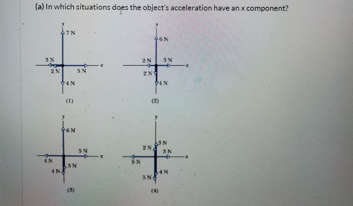 (a) In which situations does the object's acceleration have an x component?
47N
46N
3N
2 N
3N
2 N
5 N
2N
1N
V1N
(1)
(2)
46N
3N
2N
5 N
3 N
1N
5N
SN
4N.
4N
5N
(3)
(4)
