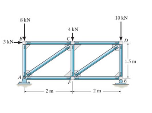 10 kN
8 kN
4 kN
BY
3 kN
1.5 m
SE
2 m
2 m
