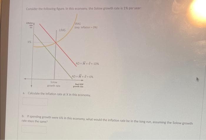 Consider the following figure. In this economy, the Solow growth rate is 1% per year:
baton
rate
M
X%
LRAS
SRAS
(exp. inflation - 9%)
Solow
growth rate
AD=M + = 10%
AD=M + = 6%
Real GOP
growth rate
a. Calculate the inflation rate at X in this economy.
b. If spending growth were 6% in this economy, what would the inflation rate be in the long run, assuming the Solow growth
rate stays the same?