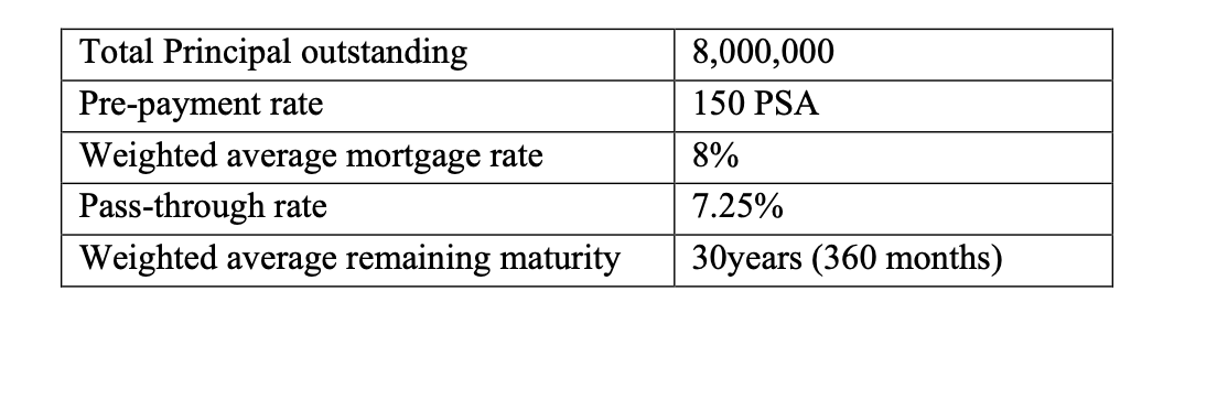 Total Principal outstanding
8,000,000
Pre-payment rate
150 PSA
Weighted average mortgage rate
8%
Pass-through rate
7.25%
Weighted average remaining maturity
30years (360 months)
