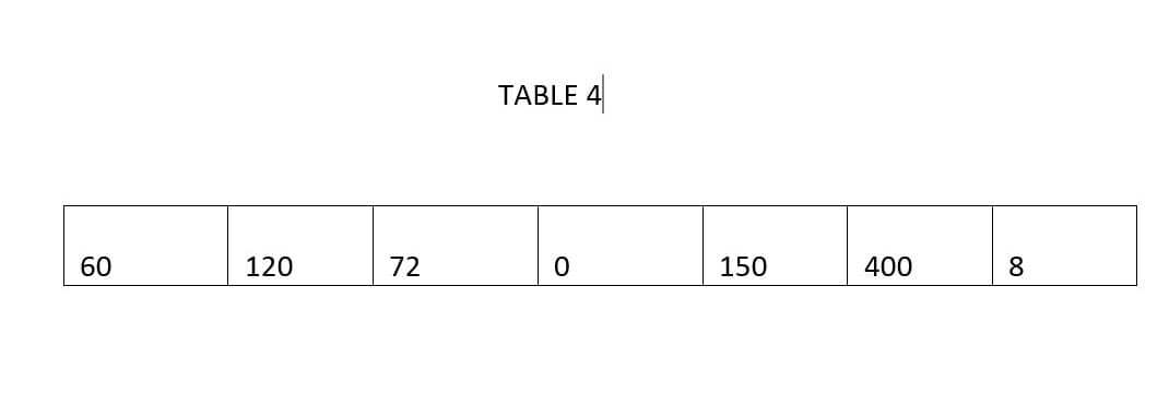 TABLE
4|
60
120
72
150
400
8
