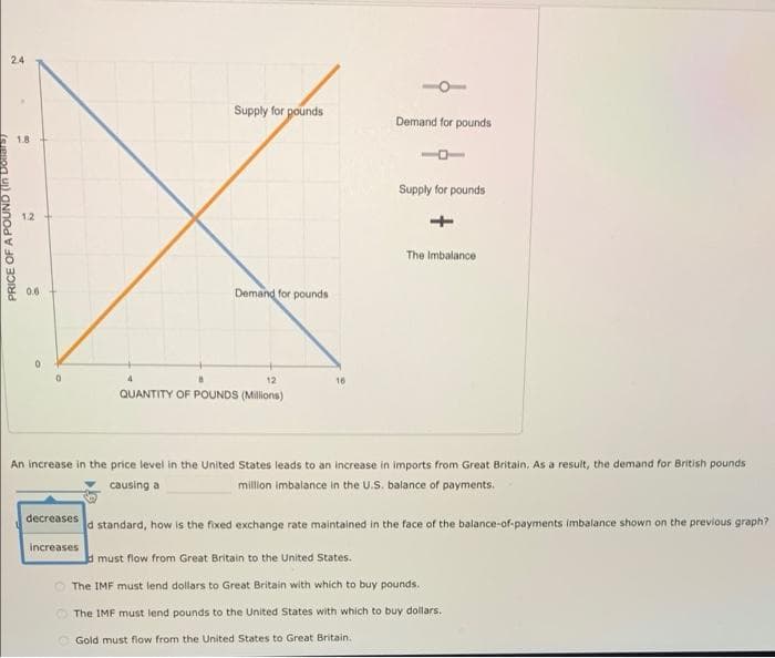 2.4
Supply for pounds
Demand for pounds
1.8
Supply for pounds
1.2
The Imbalance
0.0
Demand for pounds
12
16
QUANTITY OF POUNDS (Millions)
An increase in the price level in the United States leads to an increase in imports from Great Britain. As a result, the demand for British pounds
causing a
millon imbalance in the U.S. balance of payments.
decreases
d standard, how is the fixed exchange rate maintained in the face of the balance-of-payments imbalance shown on the previous graph?
increases
must flow from Great Britain to the United States.
The IMF must lend dollars to Great Britain with which to buy pounds.
The IMF must lend pounds to the United States with which to buy dollars.
Gold must flow from the United States to Great Britain.
PRICE OF A POUND (In Doairs
