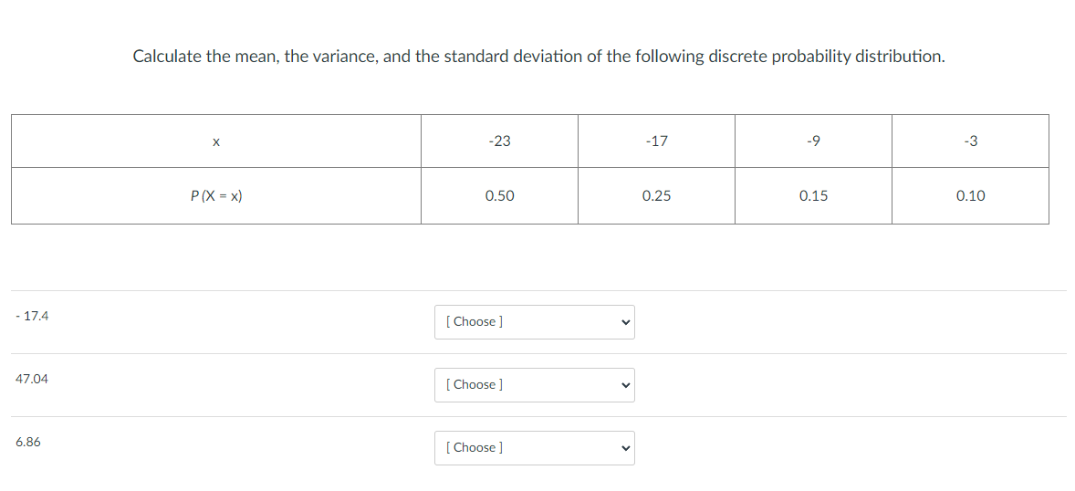 - 17.4
47.04
6.86
Calculate the mean, the variance, and the standard deviation of the following discrete probability distribution.
X
P(X=X)
-23
0.50
[Choose ]
[Choose]
[Choose ]
-17
0.25
-9
0.15
-3
0.10