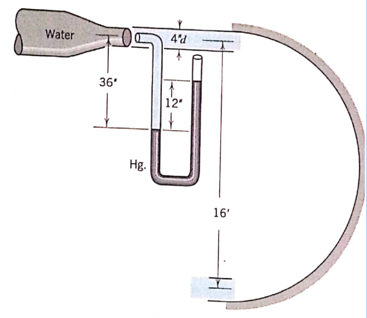 Water
4"d
36'
12"
Hg.
16'
