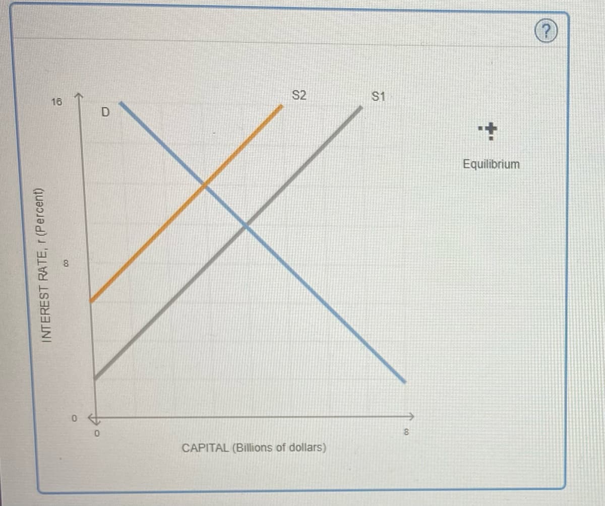 INTEREST RATE, r (Percent)
16
0
D
S2
CAPITAL (Billions of dollars)
$1
8
+.
Equilibrium