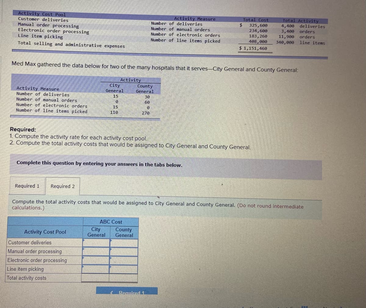 Activity Cost Pool
Customer deliveries
Manual order processing
Electronic order processing
Line item picking
Activity Measure
Total Cost
Number of deliveries
Number of manual orders
Number of electronic orders
Total Activity
4,400
3,400 orders
11,900 orders
24
325,600
234,600
183, 260
408,000
deliveries
Number of line items picked
Total selling and administrative expenses
340,000 line items
$ 1,151,460
Med Max gathered the data below for two of the many hospitals that it serves-City General and County General:
City
General
Activity
County
General
Activity Measure
Number of deliveries
Number of manual orders
Number of electronic orders
Number of line items picked
15
30
60
15
110
270
Required:
1. Compute the activity rate for each activity cost pool.
2. Compute the total activity costs that would be assigned to City General and County General.
Complete this question by entering your answers in the tabs below.
Required 1
Required 2
Compute the total activity costs that would be assigned to City General and County General. (Do not round intermediate
calculations.)
ABC Cost
Activity Cost Pool
City
General
County
General
Customer deliveries
Manual order processing
Electronic order processing
Line item picking
Total activity costs
Renuired 1
