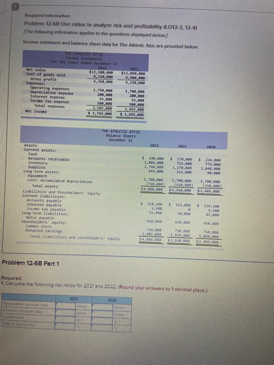 Required Information
Problem 12-6B Use ratios to analyze risk and profitability (LO12-3, 12-4)
(The following information applies to the questions displayed below.]
Income statement and balance sheet data for The Athletic Attic are provided below.
THE ATHLETIC ATTIC
Incone Statements
For the years ended December 31
2022
$12, see, eee
8, 150,eee
4,350,000
2021
Net sales
Cost of goods sold
Gross profit
Expenses:
Operating expenses
bepreciation expense
Interest expense
Income tax expense
Total expenses
$11,0se,000
6,900,000
4,150,000
1,750,eee
200,000
55,000
58e,e00
2,585,000
$ 1,765,000
1,700,000
200, e00
55,000
500,000
2,455,e00
$ 1,695,000
Net incone
THE ATHLETIC ATTIC
Balance Sheets
December 31
2022
2021
2020
Assets
Current assets:
Cash
Accounts receivable
Inventory
Supplics
Long term assets:
Equipnent
Less: Accumulated depreciation
$
240,000
1,005,000
1,740,000
145,800
170,000
755,000
1,370,000
115,000
234,000
775,00e
1,048,eee
90,000
1,700,000
(75e,00e)
1,700,000
(S5e,000)
$3,560,ee0
1,700,000
(35e,ee0)
Total assets
$4,080,000
$3,489,000
Liabilities and Stockholders' Equity
Current liabilitics:
Accounts payable
Interest payable
Income tax payable
Long term liabilitics:
Notes payable
stockholders' equity:
Common stock
Retained carnings
218,500
5,500
55,00
151,000
139,50e
5,500
45,0ee
50,000
65e,000
650,000
658,e00
750, ee0
758,ee0
1,959,eee
$3,568,000
750, ee0
1,899,000
2,401.000
Total liabilities and stockholders equity
244,888,000
53.489,000
Problem 12-6B Part 1
Required:
1. Calculate the following risk rotios for 2021 and 2022: (Round your answers to 1 decimal place.)
2021
2022
Receivables turnover ratiO
litnes
Limes
Inventory turnover ralio
times
limen
Current ratio
Debt to eguty raa
