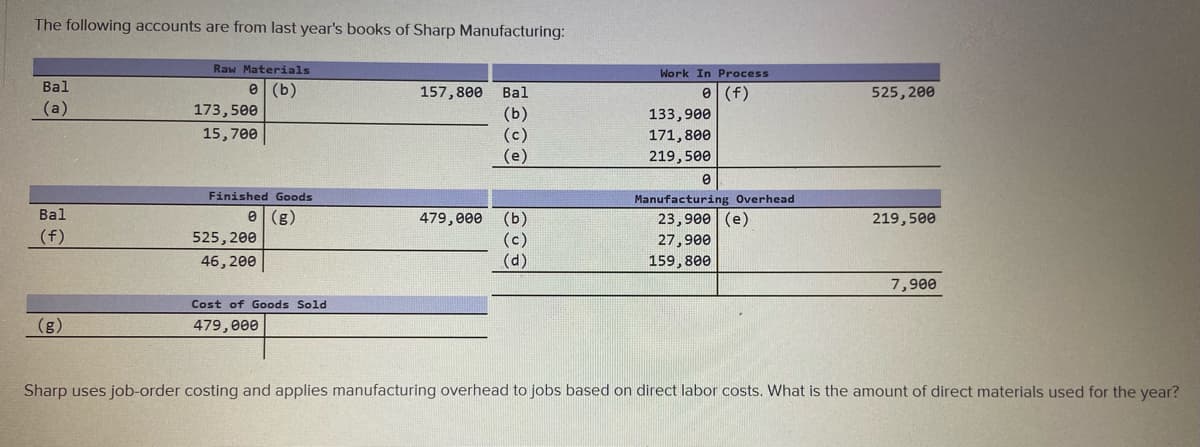 The following accounts are from last year's books of Sharp Manufacturing:
Raw Materials
Work In Process
Bal
e (b)
e (f)
133,900
171,800
157,800
Bal
525, 200
(a)
173,500
(b)
(c)
15,700
(e)
219,500
Finished Goods
Manufacturing Overhead
Bal
(g)
479, 000
(b)
23,900 | (е)
219,500
(f)
525, 200
27,900
46, 200
(d)
159,800
7,900
Cost of Goods Sold
(g)
479,000
Sharp uses job-order costing and applies manufacturing overhead to jobs based on direct labor costs. What is the amount of direct materials used for the year?
