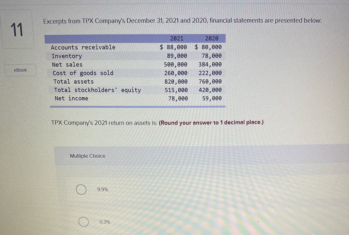 Excerpts from TPX Company's December 31, 2021 and 2020, financial statements are presented below:
11
2021
2020
Accounts receivable
$ 88,000
$ 80,000
Inventory
89,000
78,000
Net sales
500,000
384,000
eBook
Cost of goods sold
260,000
222,000
Total assets
820,000
760,000
Total stockholders' equity
515,000
420,000
Net income
78,000
59,000
TPX Company's 2021 return on assets is: (Round your answer to 1 decimal place.)
Multiple Choice
9.9%.
0.3%.
