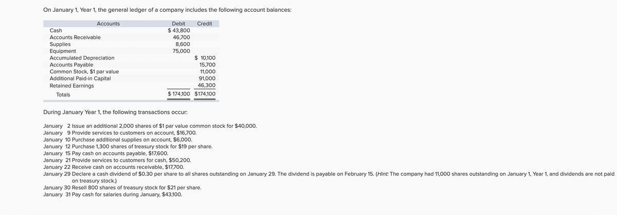 On January 1, Year 1, the general ledger of a company includes the following account balances:
Accounts
Debit
Credit
Cash
$ 43,800
Accounts Receivable
46,700
Supplies
Equipment
Accumulated Depreciation
Accounts Payable
Common Stock, $1 par value
Additional Paid-in Capital
8,600
75,000
$ 10,100
15,700
11,000
91,000
Retained Earnings
46,300
Totals
$ 174,100 $174,100
During January Year 1, the following transactions occur:
January 2 Issue an additional 2,000 shares of $1 par value common stock for $40,000.
January 9 Provide services to customers on account, $16,700.
January 10 Purchase additional supplies on account, $6,000.
January 12 Purchase 1,300 shares of treasury stock for $19 per share.
January 15 Pay cash on accounts payable, $17,600.
January 21 Provide services to customers for cash, $50,200.
January 22 Receive cash on accounts receivable, $17,700.
January 29 Declare a cash dividend of $0.30 per share to all shares outstanding on January 29. The dividend is payable on February 15. (Hint: The company had 11,000 shares outstanding on January 1, Year 1, and dividends are not paid
on treasury stock.)
January 30 Resell 800 shares of treasury stock for $21 per share.
January 31 Pay cash for salaries during January, $43,100.
