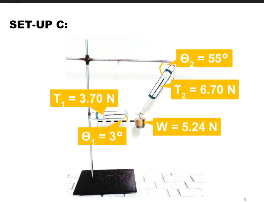 SET-UP C:
e, = 55°
T, = 6.70 N
T, = 3.70 N
W = 5.24 N
e, = 3°
3
