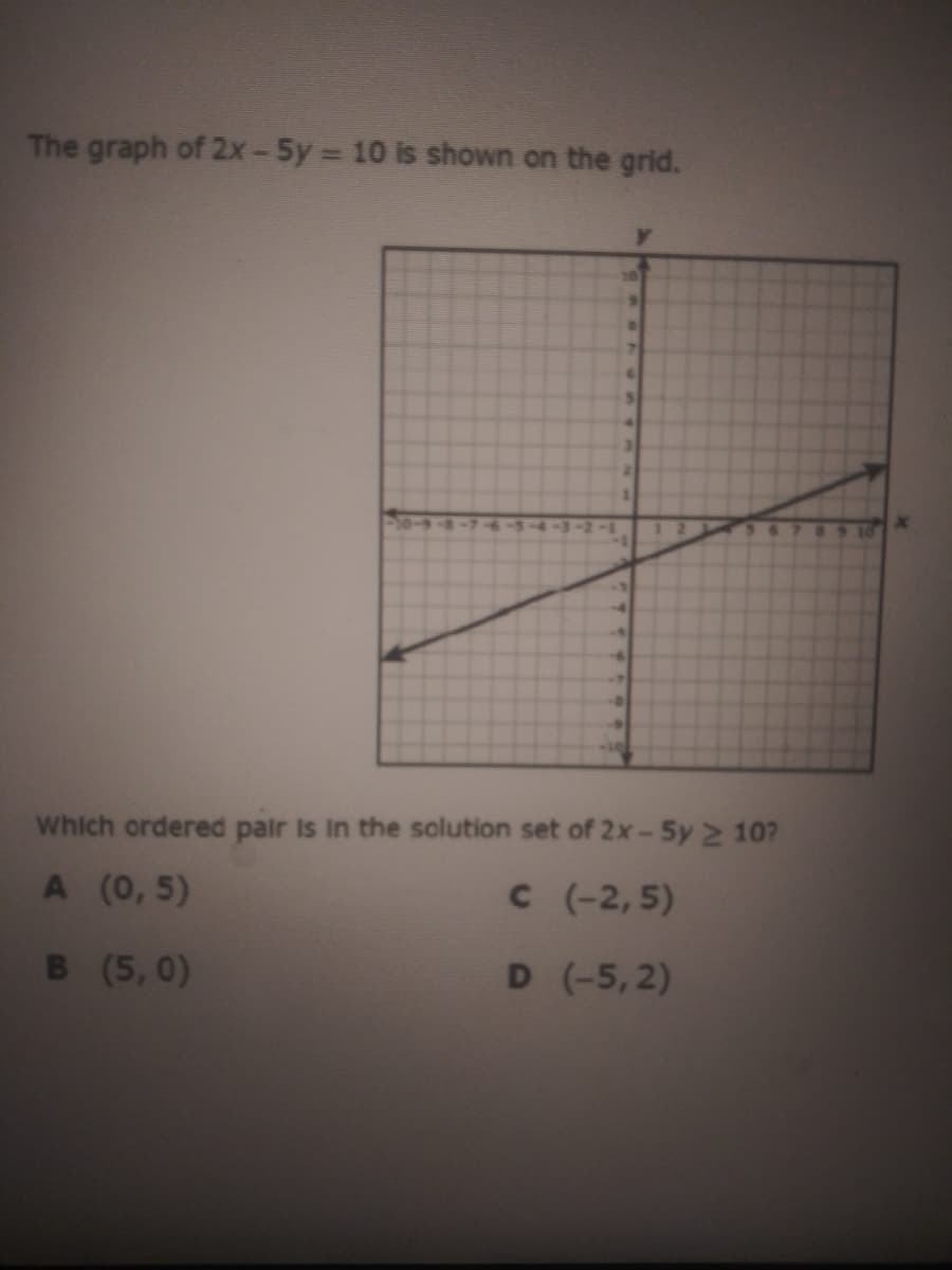 The graph of 2x-5y = 10 is shown on the grid.
10
Which ordered pair Is In the solution set of 2x-5y 2 10?
A (0, 5)
C (-2,5)
B (5,0)
D (-5, 2)
