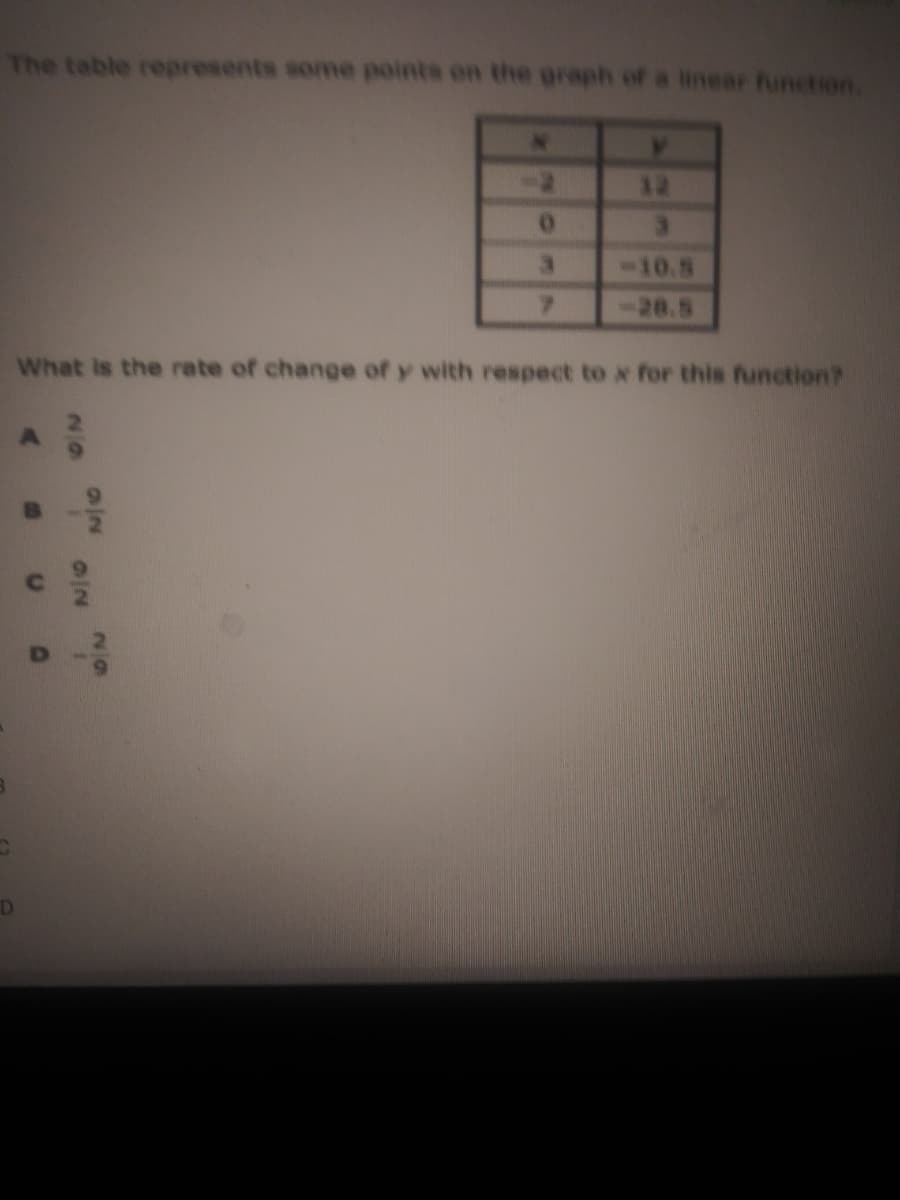 The table represents some points on the graph of a linear function.
12
10.5
20.5
What is the rate of change of y with respect to x for this function?
29
