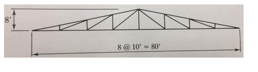 8'
8 @ 10' = 80'