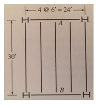 30'
Н
-4 @ 6'=24'-
A
B
-Н