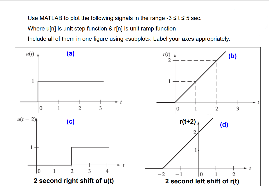 Use MATLAB to plot the following signals in the range -3 <ts 5 sec.
Where u[n] is unit step function & r[n] is unit ramp function
Include all of them in one figure using «subplot». Label your axes appropriately.
и()
(a)
r(t)
(b)
1
1
3
1
u(t – 2).
(c)
r(t+2),
(d)
1
1
2
3
4
-2
-1
2
2 second right shift of u(t)
2 second left shift of r(t)
