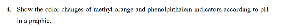 4. Show the color changes of methyl orange and phenolphthalein indicators according to pH
in a graphic.
