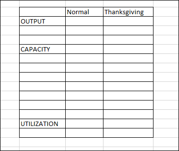 Normal
Thanksgiving
OUTPUT
CAPACITY
UTILIZATION
