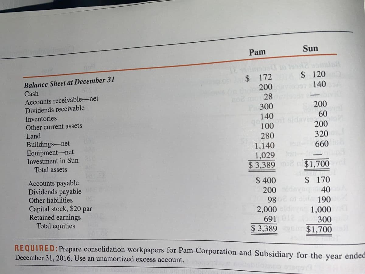 Pam
Sun
016 $ 120
00 140 A
Balance Sheet at December 31
2$
$172
Cash
Accounts receivable-net
Dividends receivable
200
28
nou
300
200
Inventories
60
140
ot sidavi
100
Other current assets
Land
200
280
320
Buildings-net
Equipment-net
Investment in Sun
1,140
1,029
$ 3,389 $1,700
660
Total assets
Accounts payable
Dividends payable
Other liabilities
$ 400
200ldevo
98 02
2,000ld 1,000
691 012
$3,389
$ 170
40
oi olde 190
Capital stock, $20 par
Retained earnings
Total equities
300
m $1,700
REQUIRED:Prepare consolidation workpapers for Pam Corporation and Subsidiary for the year ended
December 31, 2016. Use an unamortized excess account.
BAcbere co
