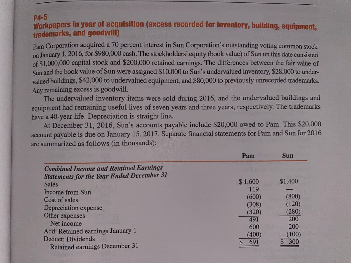 P4-5
Workpapers in year of acquisition (excess recorded for inventory, building, equipment,
trademarks, and goodwill)
Pam Corporation acquired a 70 percent interest in Sun Corporation's outstanding voting common stock
on January 1, 2016, for $980,000 cash. The stockholders' equity (book value) of Sun on this date consisted
of $1,000,000 capital stock and $200,000 retained earnings. The differences between the fair value of
Sun and the book value of Sun were assigned $10,000 to Sun's undervalued inventory, $28,000 to under-
valued buildings, $42,000 to undervalued equipment, and $80,000 to previously unrecorded trademarks.
Any remaining excess is goodwill.
The undervalued inventory items were sold during 2016, and the undervalued buildings and
equipment had remaining useful lives of seven years and three years, respectively. The trademarks
have a 40-year life. Depreciation is straight line.
At December 31, 2016, Sun's accounts payable include $20,000 owed to Pam. This $20,000
account payable is due on January 15, 2017. Separate financial statements for Pam and Sun for 2016
are summarized as follows (in thousands):
Pam
Sun
Combined Income and Retained Earnings
Statements for the Year Ended December 31
Sales
$ 1,600
$1,400
119
Income from Sun
(600)
(308)
(320)
491
(800)
(120)
(280)
200
Cost of sales
Depreciation expense
Other expenses
Net income
600
200
Add: Retained earnings January 1
Deduct: Dividends 05
Retained earnings December 31
(400)
2 691
(100)
$4300
