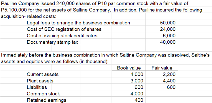 Pauline Company issued 240,000 shares of P10 par common stock with a fair value of
P5,100,000 for the net assets of Saltine Company. In addition, Pauline incurred the following
acquisition- related costs:
Legal fees to arrange the business combination
Cost of SEC registration of shares
Cost of issuing stock certificates
Documentary stamp tax
50,000
24,000
6,000
40,000
Immediately before the business combination in which Saltine Company was dissolved, Saltine's
assets and equities were as follows (in thousand):
Book value
Fair value
Current assets
4,000
2,200
Plant assets
3,000
4,400
Liabilities
600
600
Common stock
4,000
Retained earnings
400
