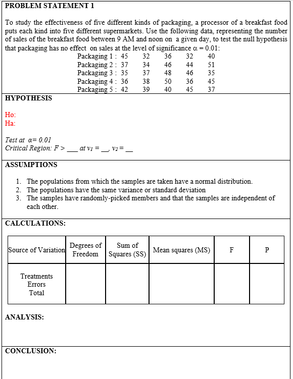 PROBLEM STATEMENT 1
To study the effectiveness of five different kinds of packaging, a processor of a breakfast food
puts each kind into five different supermarkets. Use the following data, representing the number
of sales of the breakfast food between 9 AM and noon on a given day, to test the null hypothesis
that packaging has no effect on sales at the level of significance a = 0.01:
Packaging 1: 45
Packaging 2: 37
Packaging 3: 35
Packaging 4: 36
Packaging 5: 42
32
36
32
40
34
46
44
51
37
48
46
35
38
50
36
45
39
40
45
37
HYPOTHESIS
Но:
На:
Test at a= 0.01
Critical Region: F >
at vi = v2=
ASSUMPTIONS
1. The populations from which the samples are taken have a normal distribution.
2. The populations have the same variance or standard deviation
3. The samples have randomly-picked members and that the samples are independent of
each other.
CALCULATIONS:
Source of Variation
Degrees of
Sum of
Squares (SS)
Mean
squares (MS)
F
Freedom
Treatments
Errors
Total
ANALYSIS:
CONCLUSION:
