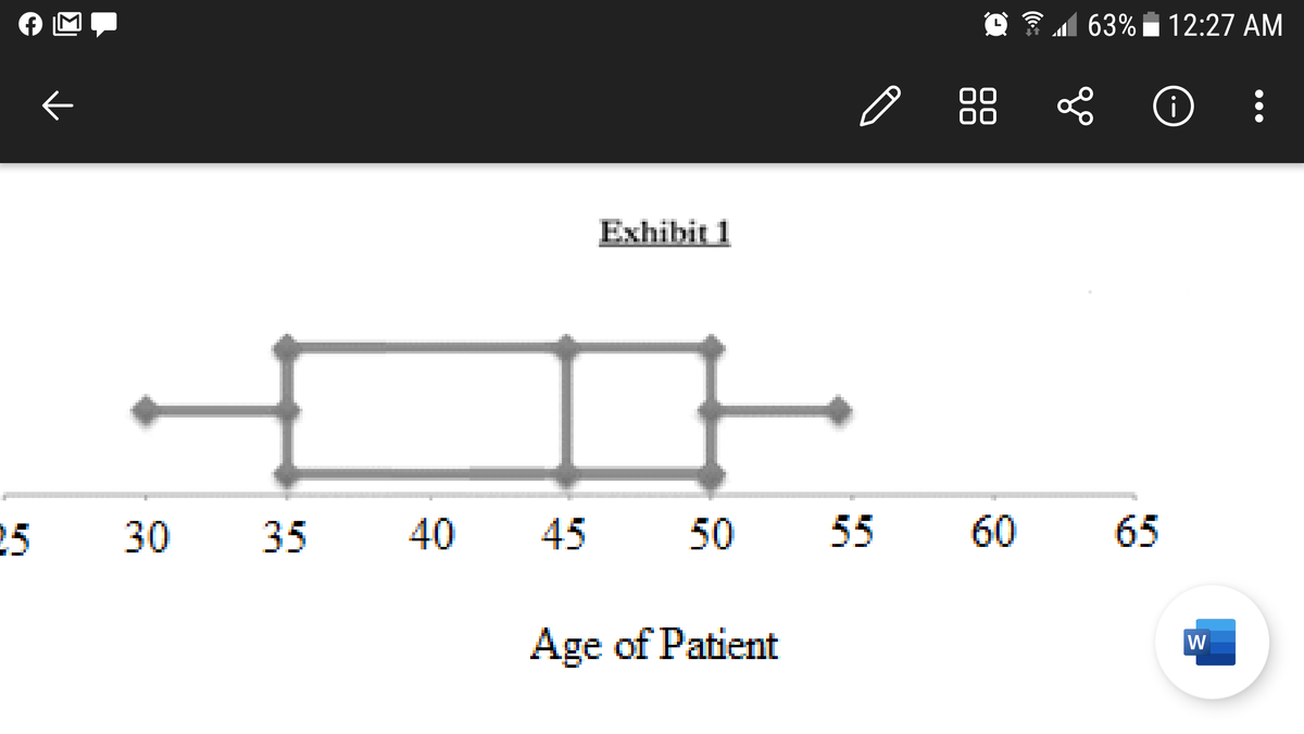 1 63% i 12:27 AM
00
00
i
Exhibit 1
25
30
35
40
45
50 55
60
65
Age of Patient
W
