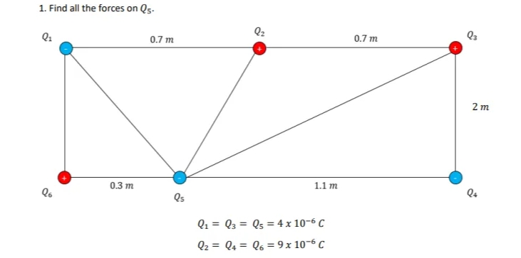 1. Find all the forces on Qs.
Qz
Q1
0.7 m
0.7 m
2 m
0.3 m
1.1 m
Qs
Q1 = Q3 = Qs = 4 x 10-6 C
Q2 = Q4 = Q6 = 9 x 10-6 C
