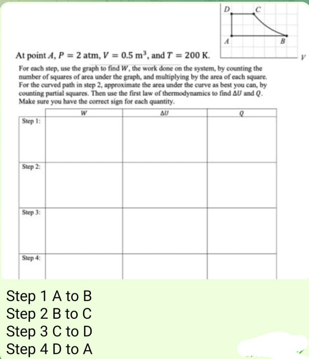 D
At point A, P = 2 atm, V = 0.5 m, and T = 200 K.
For each step, use the graph to find W, the work done on the system, by counting the
number of squares of area under the graph, and multiplying by the area of cach square.
For the curved path in step 2, approximate the area under the curve as best you can, by
counting partial squares. Then use the first law of thermodynamics to find AU and Q.
Make sure you have the correct sign for each quantity.
AU
Step 1:
Step 2:
Step 3:
Step 4:
Step 1 A to B
Step 2 B to C
Step 3 C to D
Step 4 D to A
