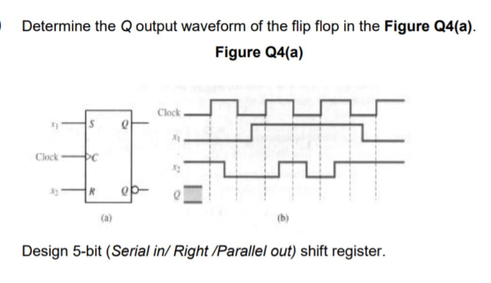 O Determine the Q output waveform of the flip flop in the Figure Q4(a).
Figure Q4(a)
Clock
Clock
PC
(a)
Design 5-bit (Serial in/ Right /Parallel out) shift register.
