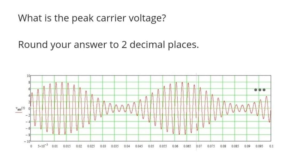 What is the peak carrier voltage?
Round your answer to 2 decimal places.
10p
- 104
0 Sx10 0.01
0.015
0.02
0.025
0.03
0.035
0.04
0.045
0.05
0.055
0.06
0.065
0.07
0.075
0.08
0.085
0.09
0.095
0.1
