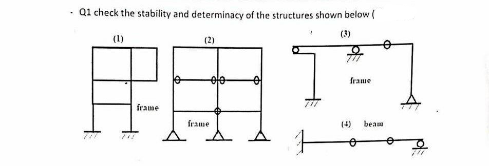 Q1 check the stability and determinacy of the structures shown below (
(3)
(2)
22
10 o/o
frame
(1)
frame
frame
(4) beam