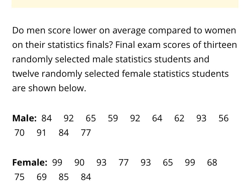 Do men score lower on average compared to women
on their statistics finals? Final exam scores of thirteen
randomly selected male statistics students and
twelve randomly selected female statistics students
are shown below.
Male: 84
92
65
59
92
64
62
93
56
70
91
84
77
Female: 99
90
93
77
93
65
99
68
75
69
85
84
