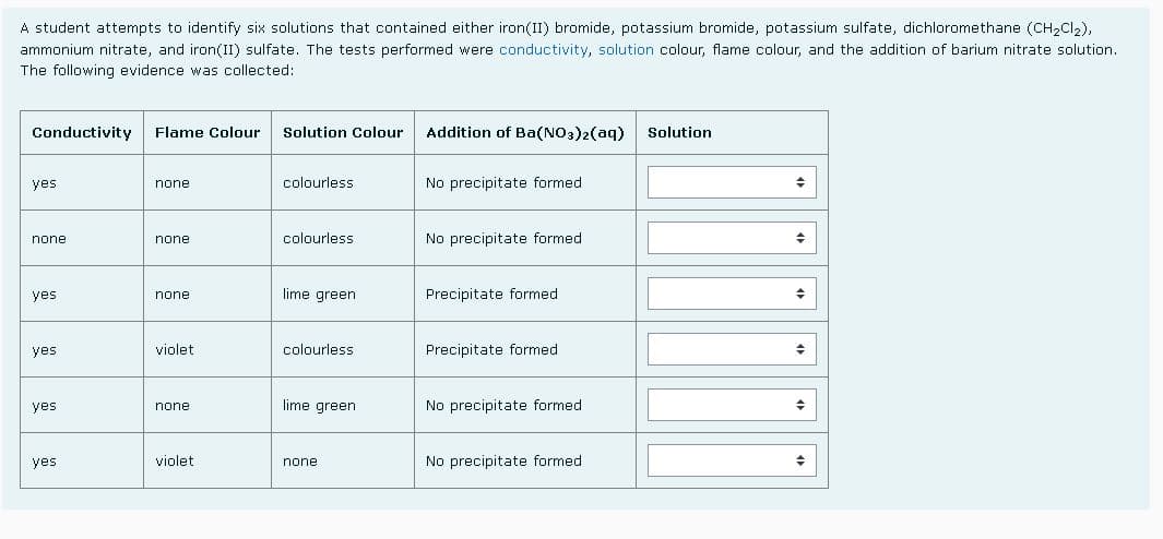 A student attempts to identify six solutions that contained either iron(II) bromide, potassium bromide, potassium sulfate, dichloromethane (CH2CI2),
ammonium nitrate, and iron(II) sulfate. The tests performed were conductivity, solution colour, flame colour, and the addition of barium nitrate solution.
The following evidence was collected:
Conductivity
Flame Colour
Solution Colour
Addition of Ba(NO3)2(aq)
Solution
yes
colourless
No precipitate formed
none
colourless
No precipitate formed
none
none
lime green
Precipitate formed
yes
none
yes
violet
colourless
Precipitate formed
yes
lime green
No precipitate formed
none
yes
violet
No precipitate formed
none
